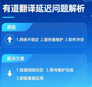 有道翻译总是延迟响应？原因与优化建议